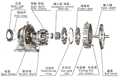 擺線針輪減速機