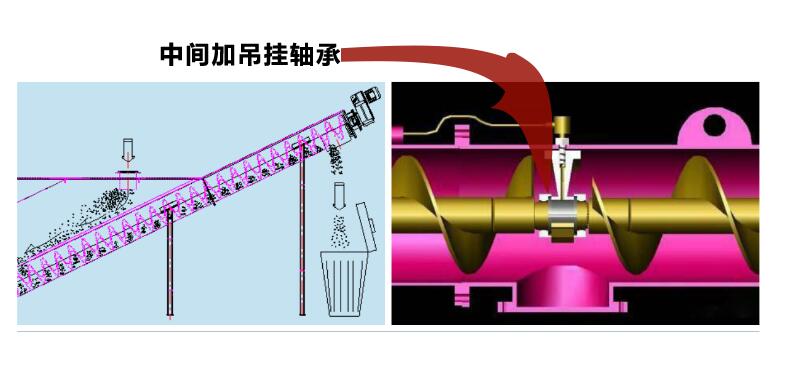 螺旋輸送機(jī)廠家