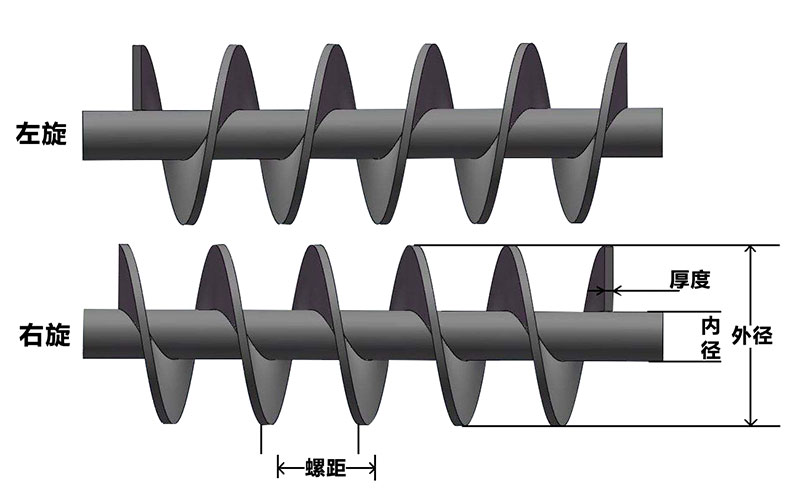 螺旋輸送機螺旋葉片